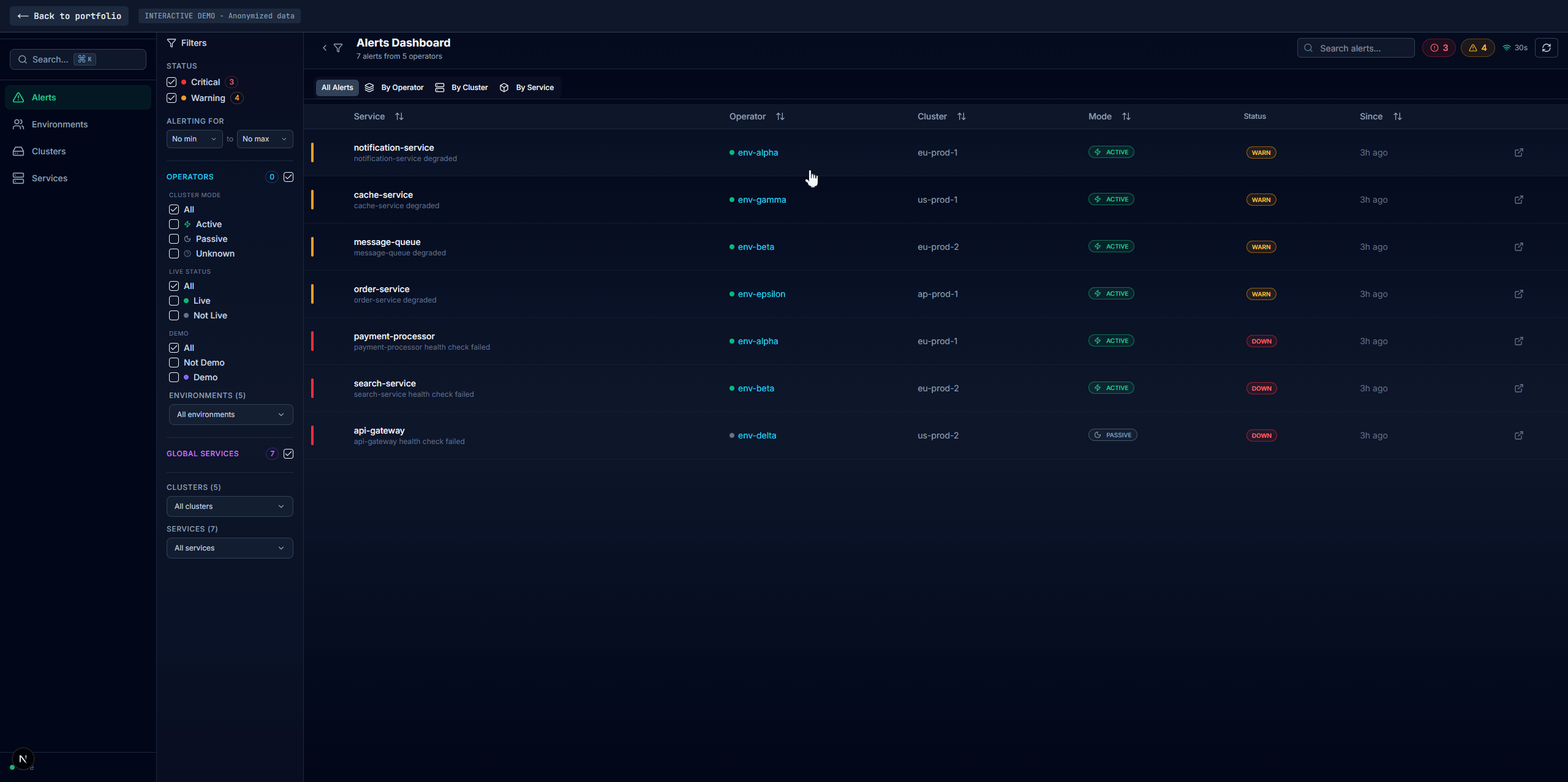 Status Dashboard demo
